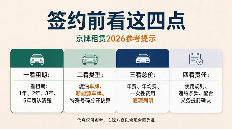 北京京牌指标流转合规性