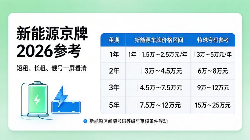 2026年北京市车牌摇号新政策